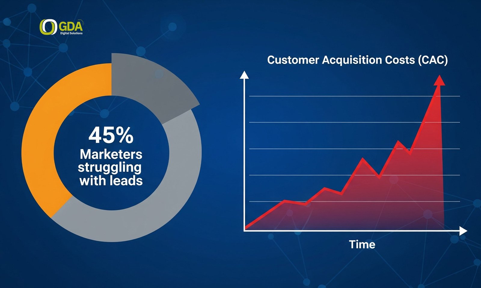 b2b lead generation data