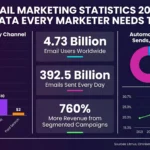 Email Marketing Statistics 2026: The Data Every Marketer Needs